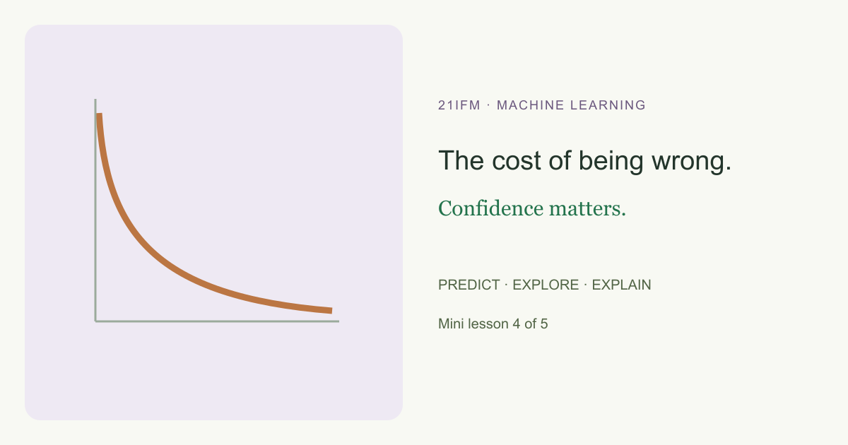 Calculate cross-entropy with real probabilities and see why confident mistakes cost more.