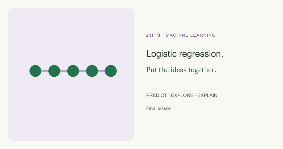 Five connected ideas form the logistic regression learning loop