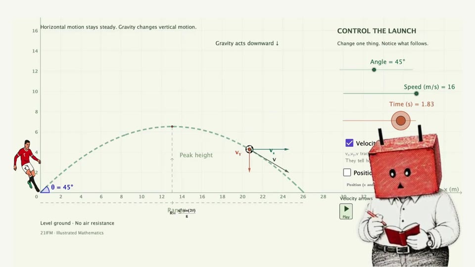 Zon asks which angle sends a football farthest